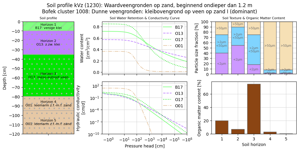 _images/bofekcluster1008.png